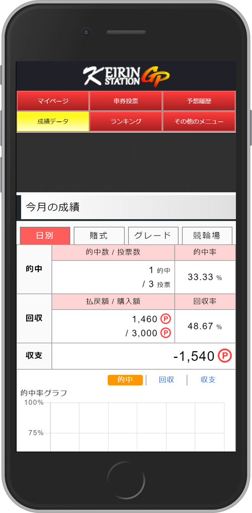 成績データページ